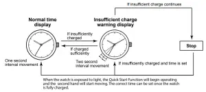 Assembly Instruction
