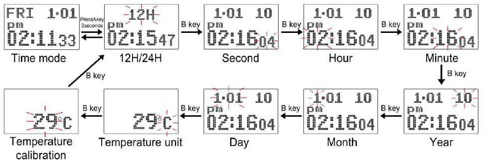 Time and Date Settings