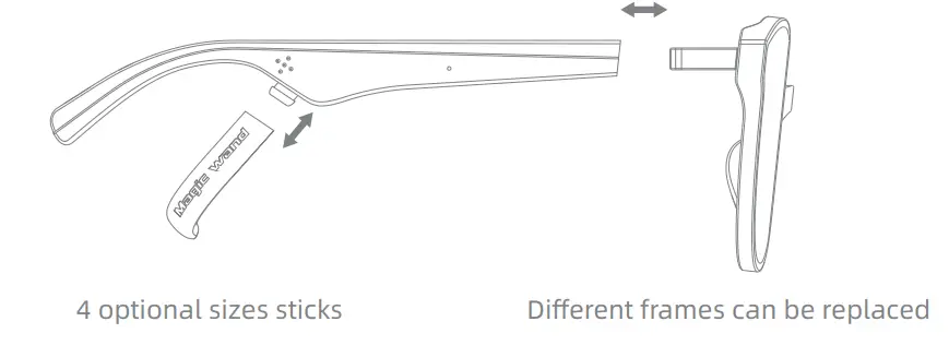 Replace Magic sticks / Glasses frames