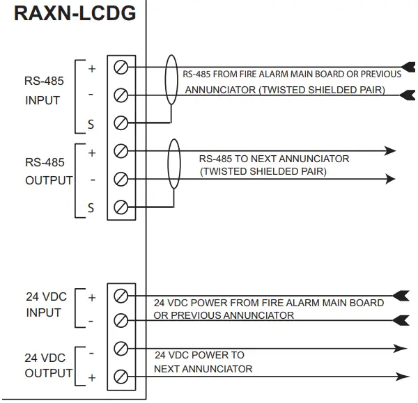 MGC RAXN-LCDG Network Remote Graphic Annunciator-FIG6