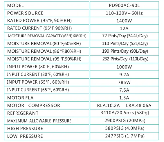 KESNOS-PD900AC-Commercial-Dehumidifier-fig-16