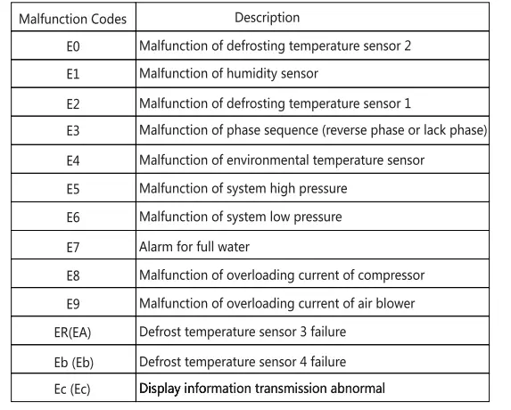 KESNOS-PD900AC-Commercial-Dehumidifier-fig-17