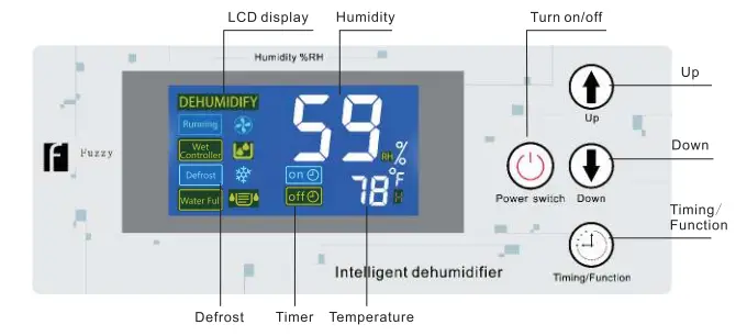 KESNOS-PD900AC-Commercial-Dehumidifier-fig-2