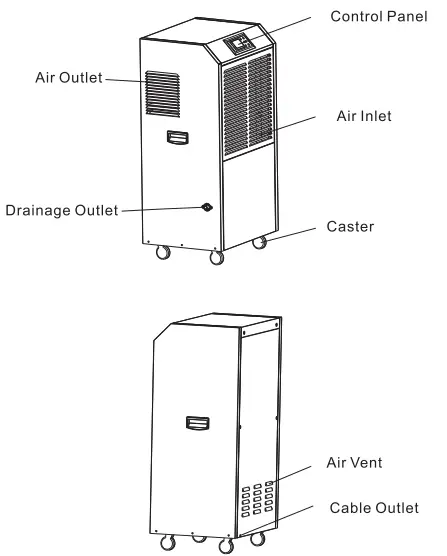 KESNOS-PD900AC-Commercial-Dehumidifier-fig-9