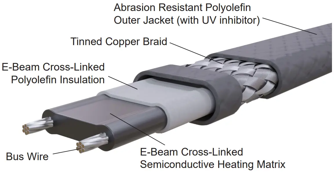THERMON SnoTrace RGS Self Regulating Cable - Description