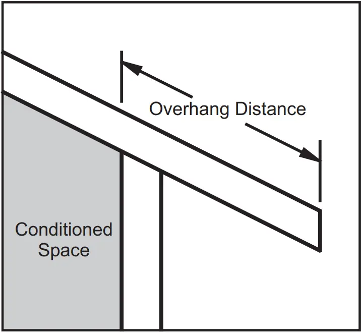 THERMON SnoTrace RGS Self Regulating Cable - RGS Multipliers