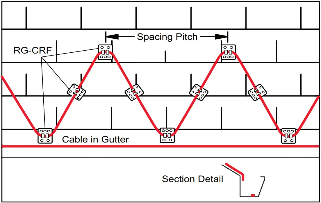 THERMON SnoTrace RGS Self Regulating Cable - Shingle Roofs