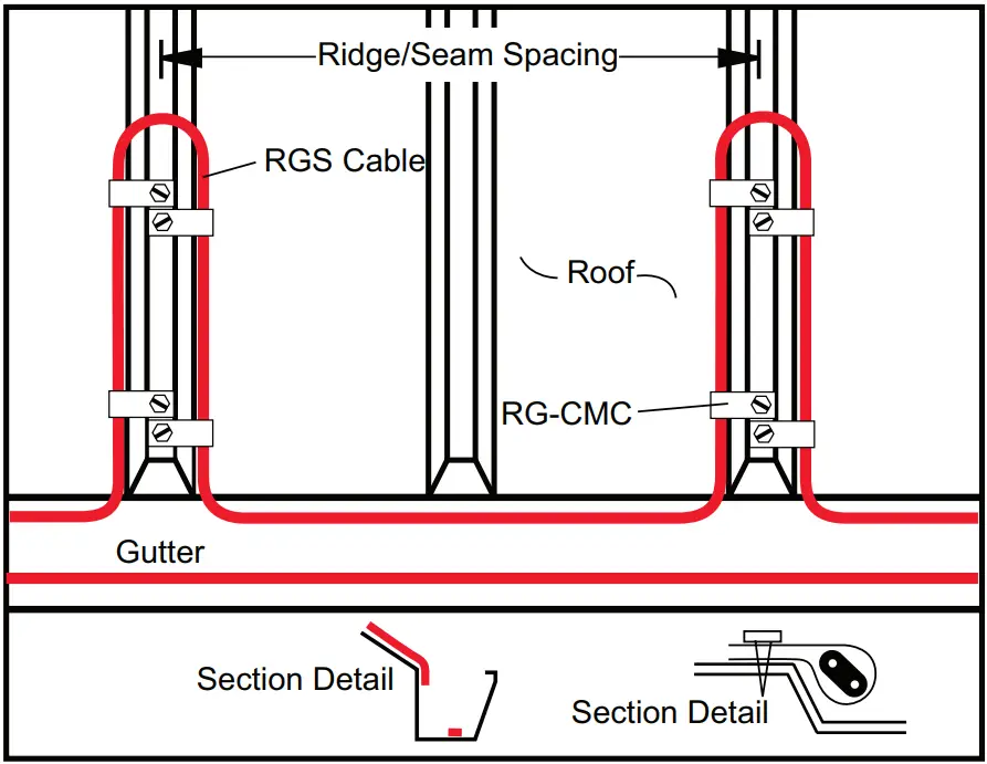 THERMON SnoTrace RGS Self Regulating Cable - Tile Roofs