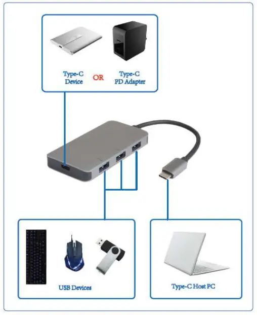 SECOMP 14.02.5038 USB 3.2 Gen 1 Hub 4 Ports - CONNECTION DIAGRAM