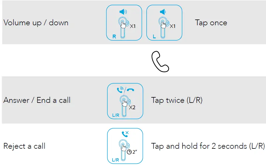 Soundcore AK-A3910011 Liberty Air Controls 1
