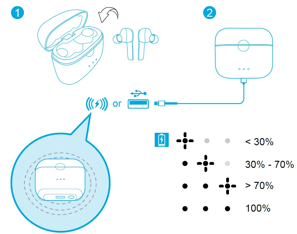 Soundcore AK-A3910011 Liberty air charging