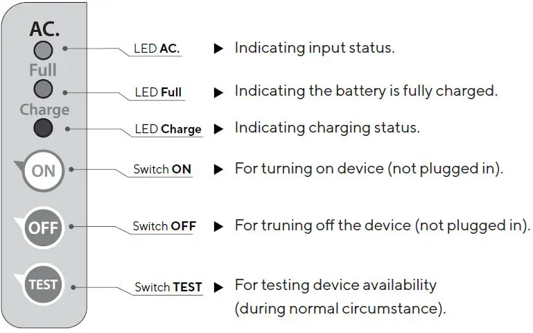 SUNNY-EX-Series-4-Emergency-Exit-Sign-Light-2
