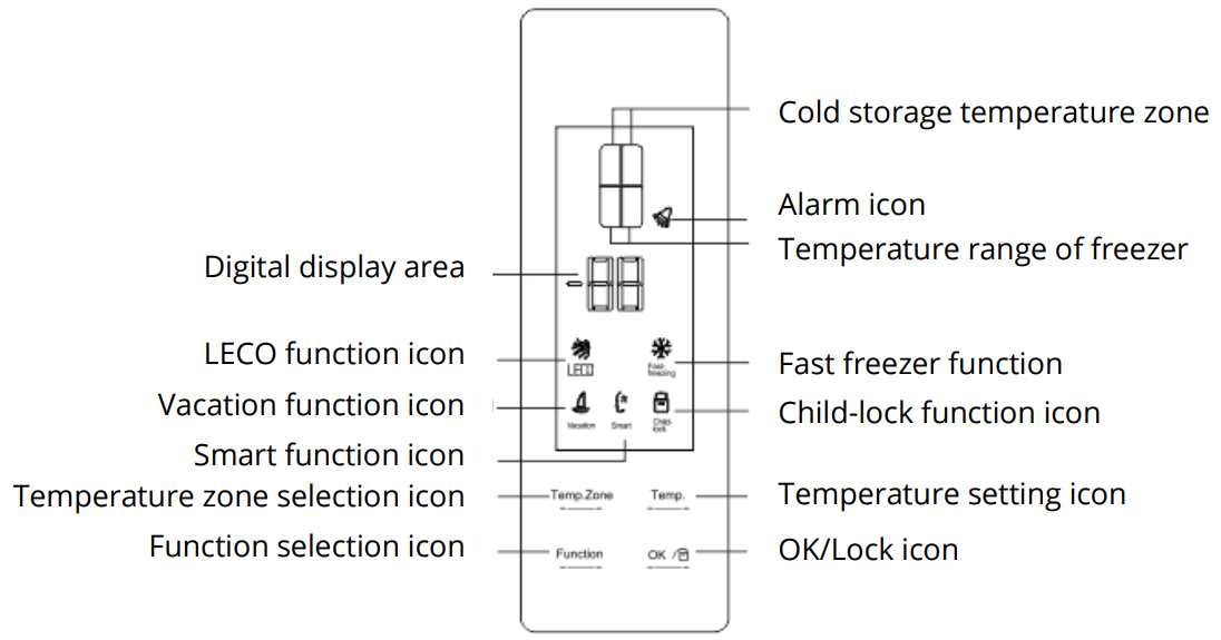 CHIQ MRF 440W Refrigerators Fresher Food - Functions