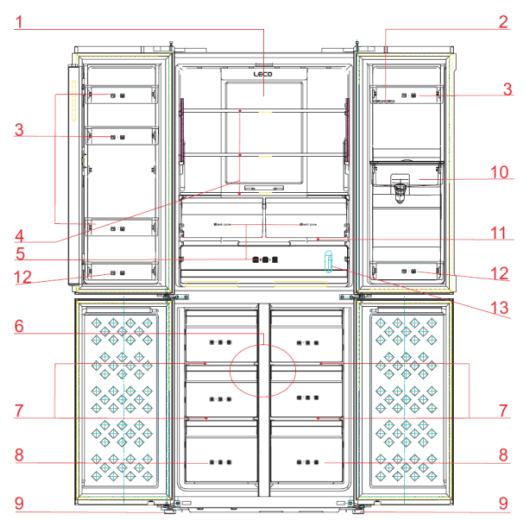 CHIQ MRF 440W Refrigerators Fresher Food - Product Features 4