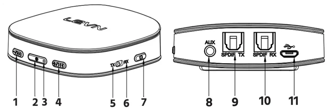 MONOPRICE 38071 Premium Bluetooth 5 Transmitter and Receiver - PRODUCT