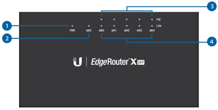 UBIQUITI ER-X-SFP EdgeRouter X SFP - figure 2