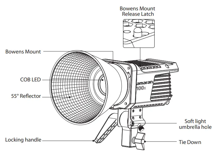 Amaran 100x - overview1