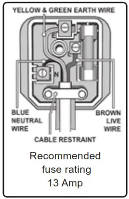 SEALEY IWMH1809R High Efficiency Carbon Fibre - ELECTRICAL SAFETY