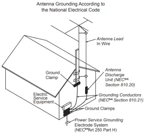 AMC CVT3100MKII Integrated Valve Amplifier -OUTDOOR ANTENNA GROUNDING