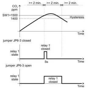 PROTRONIX NLII-CO2 R 5 A Room Sensor CO2 with Sound Alarm - 1 relay