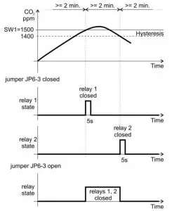 PROTRONIX NLII-CO2 R 5 A Room Sensor CO2 with Sound Alarm - 2 relays