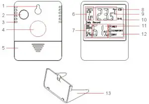 Display & Components