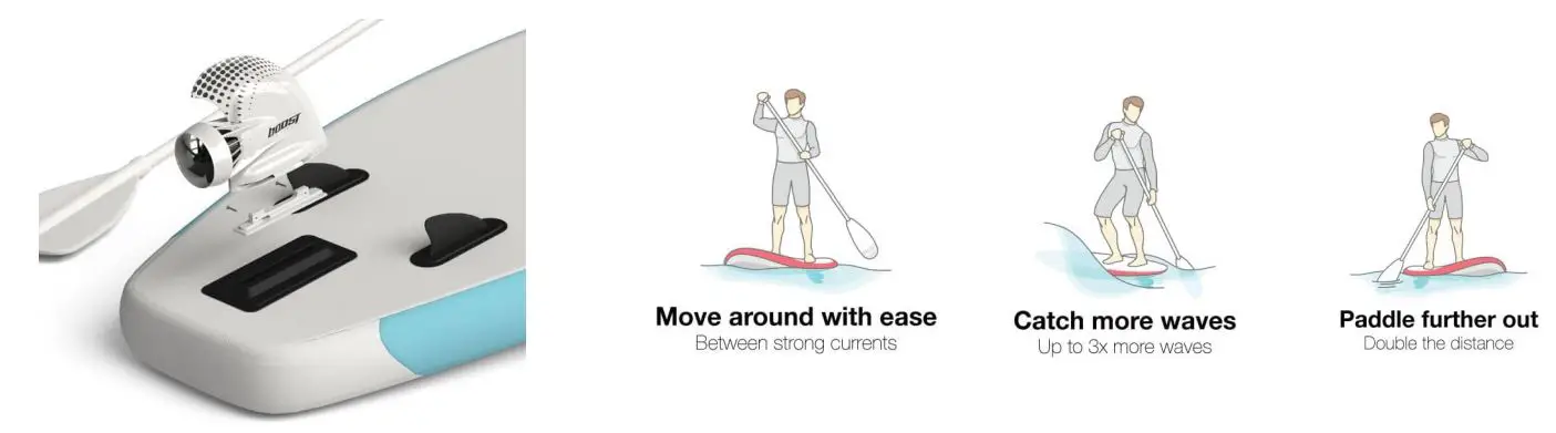 Boost Surf Electric Boost Fin Instruction Manual - Installation on SUP