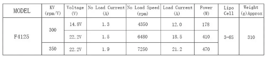 Boost Surf Electric Boost Fin Instruction Manual - Motor performance Data