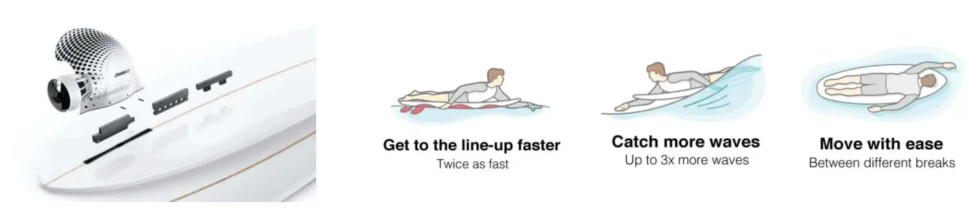 Boost Surf Electric Boost Fin Instruction Manual - Surfboard installation