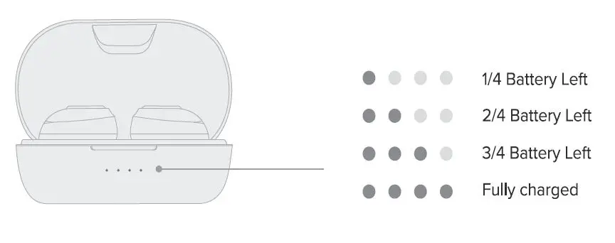 ENACFIRE E60 True Wireless Stereo Earphones fig19