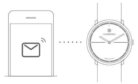 diagramMessages and Notifications