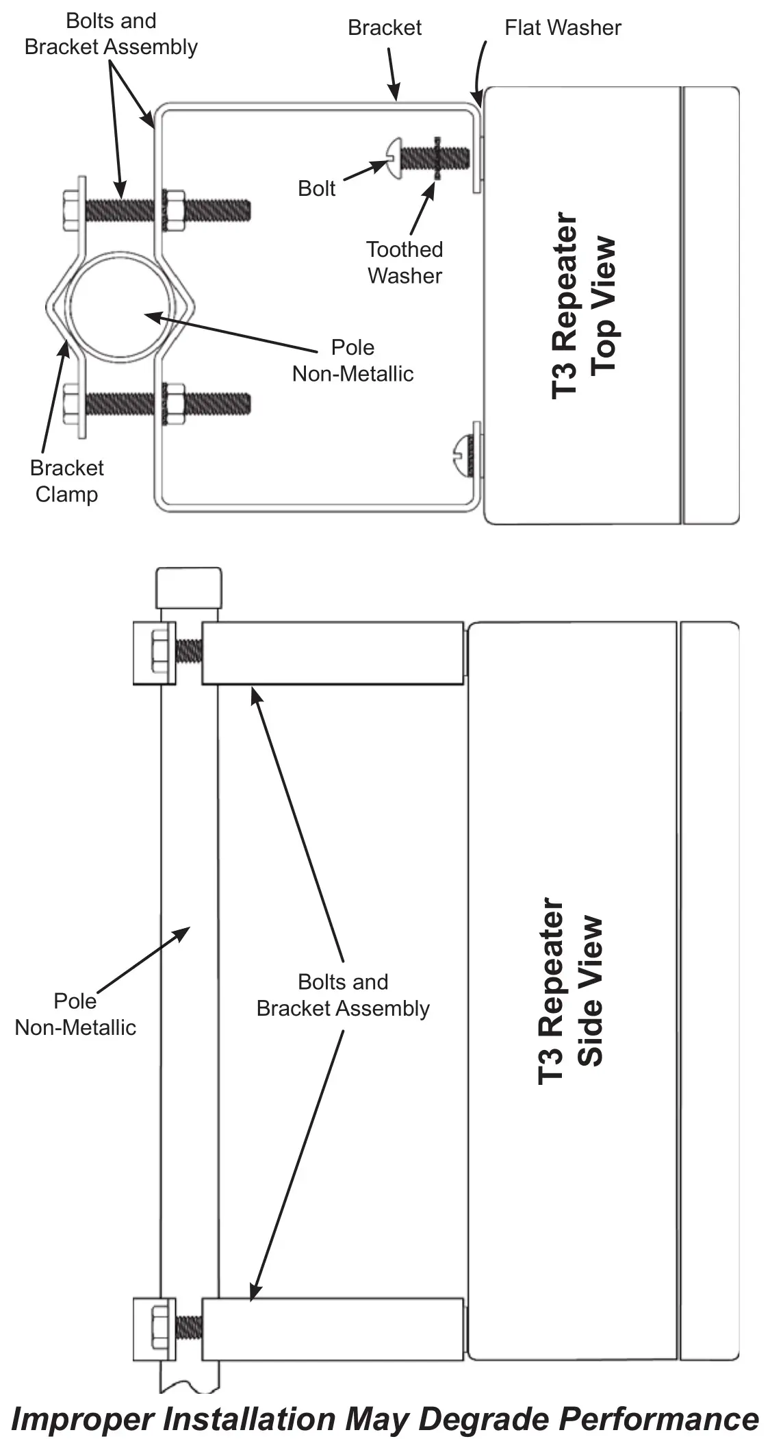 T3 Repeater for Grace Telemetry Equipment - T3 Repeater Mounting Assembly