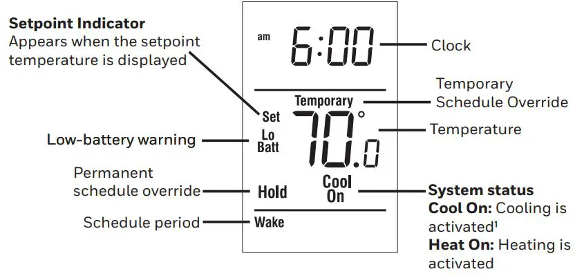 Honeywell RTH221 Programmable Thermostat User Guide - Display Screen