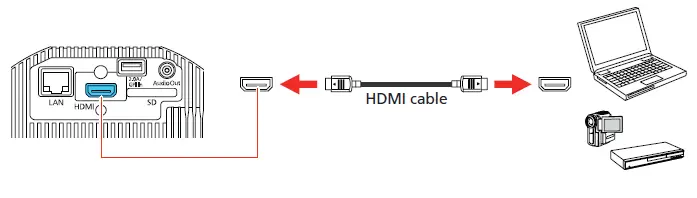 Computer or video device