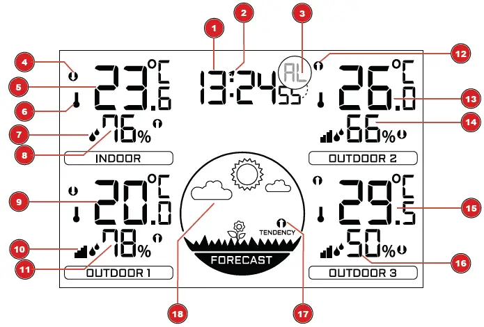 BRESSER 7000023 Thermo Hygro Quadro-2
