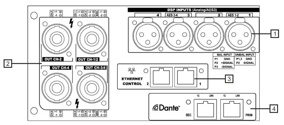 RAM Audio Pi Series Professional Power Amplifiers- Rear Panel