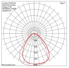 SOLTECH SOLTAB Flood Lights 10W - Distribution