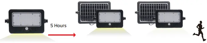 SOLTECH SOLTAB Flood Lights 10W - Mode B01