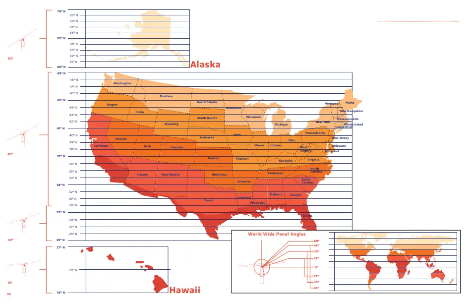 SOLTECH SOLTAB Flood Lights 10W - Panel Angle