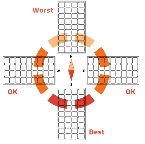 SOLTECH SOLTAB Flood Lights 10W - fig