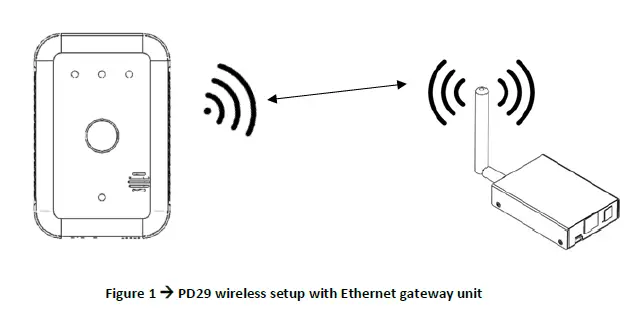 nuwave PD-29 Wireless Presence Detection Monitor 1