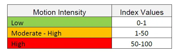 nuwave PD-29 Wireless Presence Detection Monitor 10