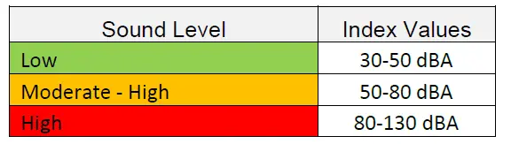 nuwave PD-29 Wireless Presence Detection Monitor 11