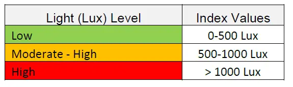 nuwave PD-29 Wireless Presence Detection Monitor 12