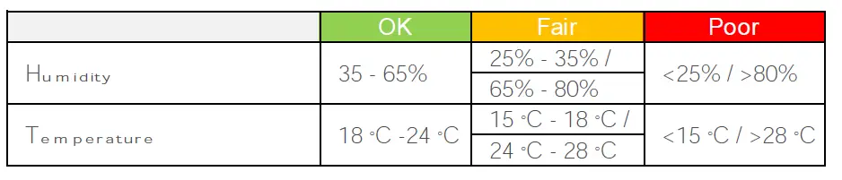 nuwave PD-29 Wireless Presence Detection Monitor 13