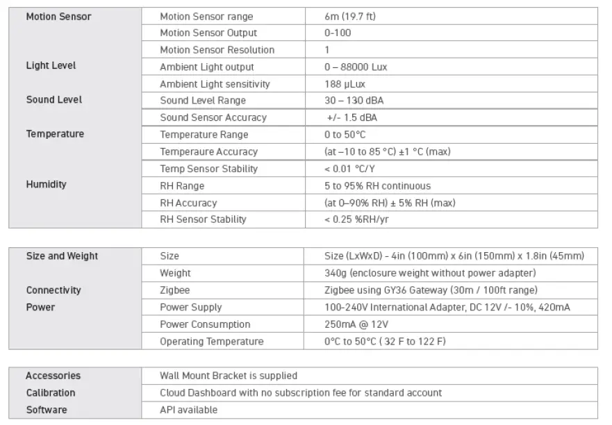 nuwave PD-29 Wireless Presence Detection Monitor 22
