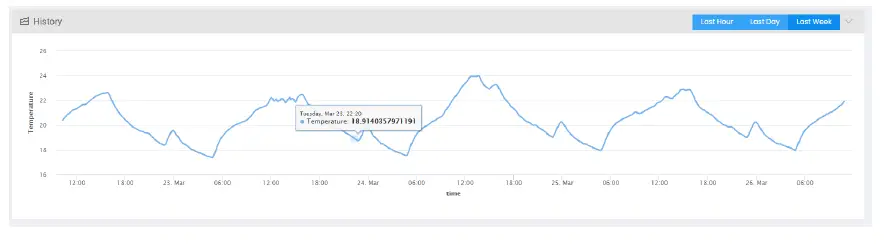 nuwave PD-29 Wireless Presence Detection Monitor 8