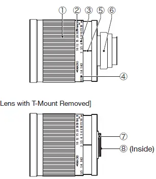 Tokina SZ Super Tele 500mm F8 Reflex MF fig1