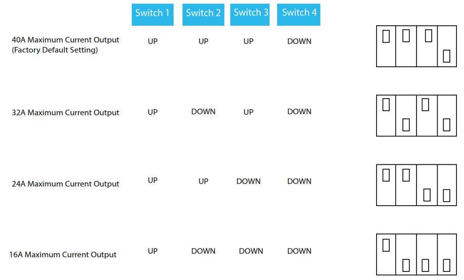GRIZZL E GRS 14 24 AW Smart Avalanche Edition EV Charger - Maximum Current