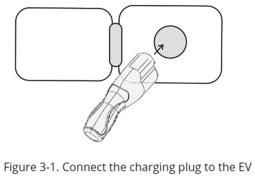 GRIZZL E GRS 14 24 AW Smart Avalanche Edition EV Charger - charging plug